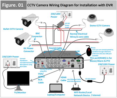 installing a power distribution box for hd cameras|cctv camera wiring diagram.